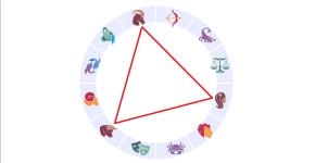 The great trigon: a specific talent for each element!