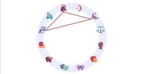 The minor triangle: multiple paths to blossoming!