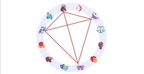 The kite: a guarantee of personal evolution!
