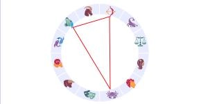 Planetary figures in astrology The Yod: a bet sent from heaven!