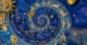 Astrological Houses