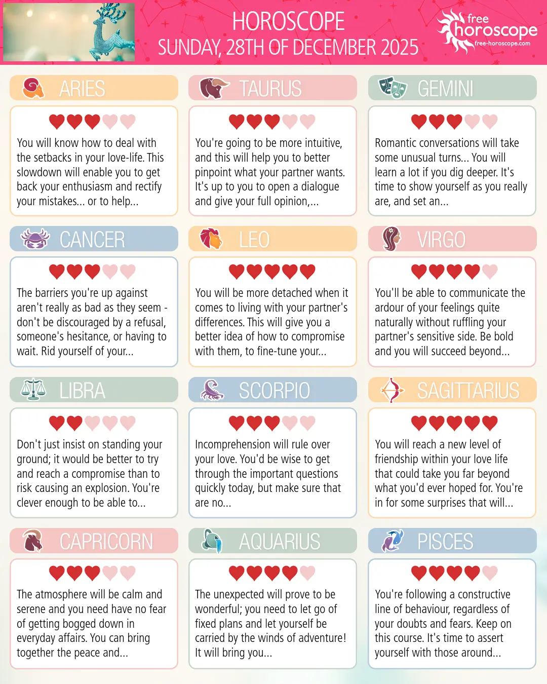 Horoscope for Sunday, December 28, 2025