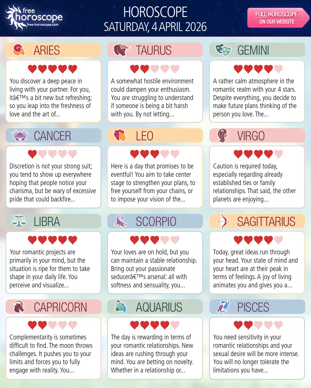 Horoscope for Saturday, April 4, 2026