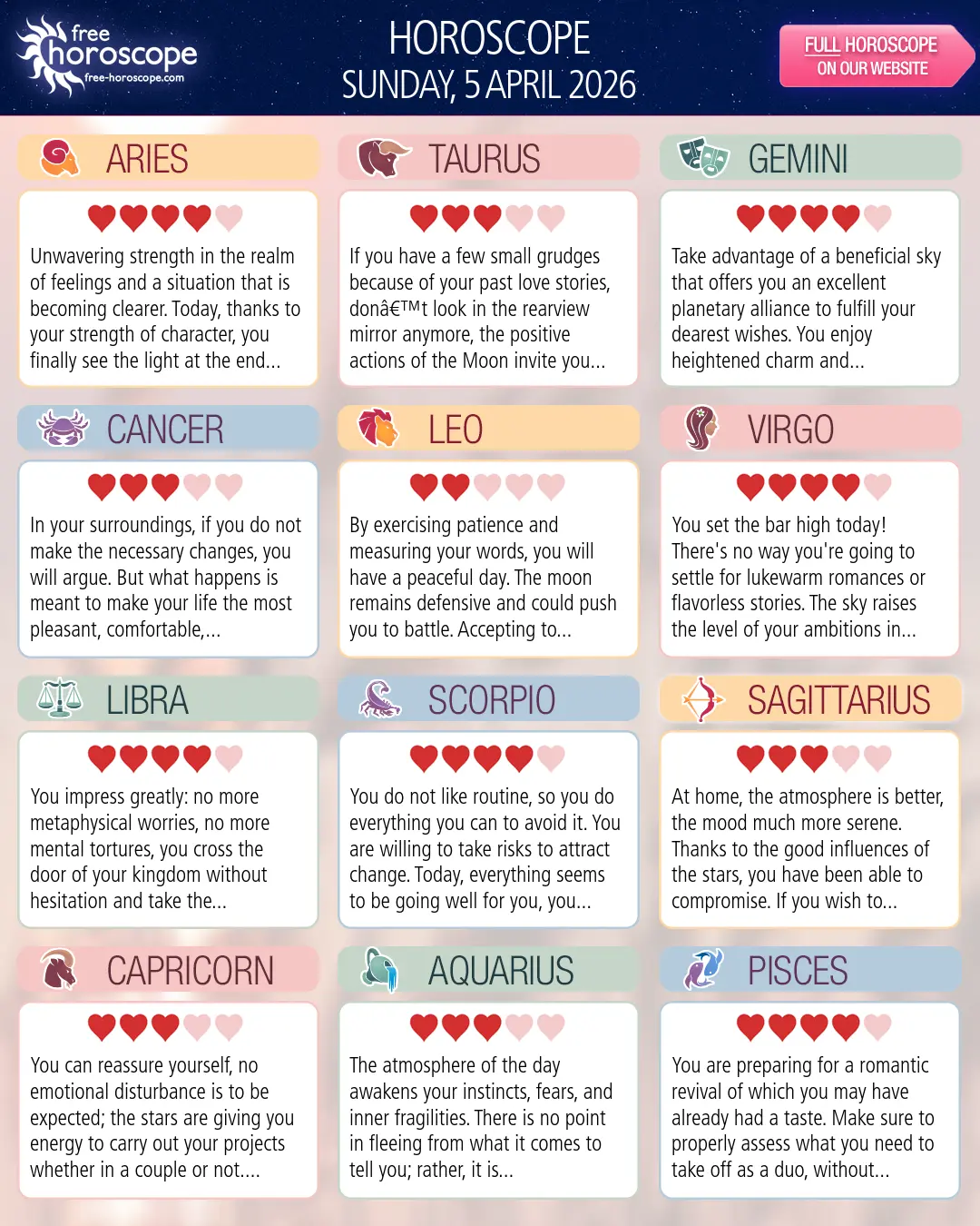 Horoscope for Sunday, April 5, 2026