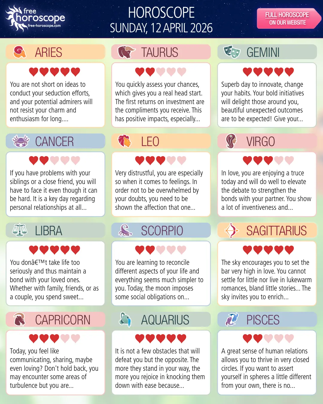 Horoscope for Sunday, April 12, 2026